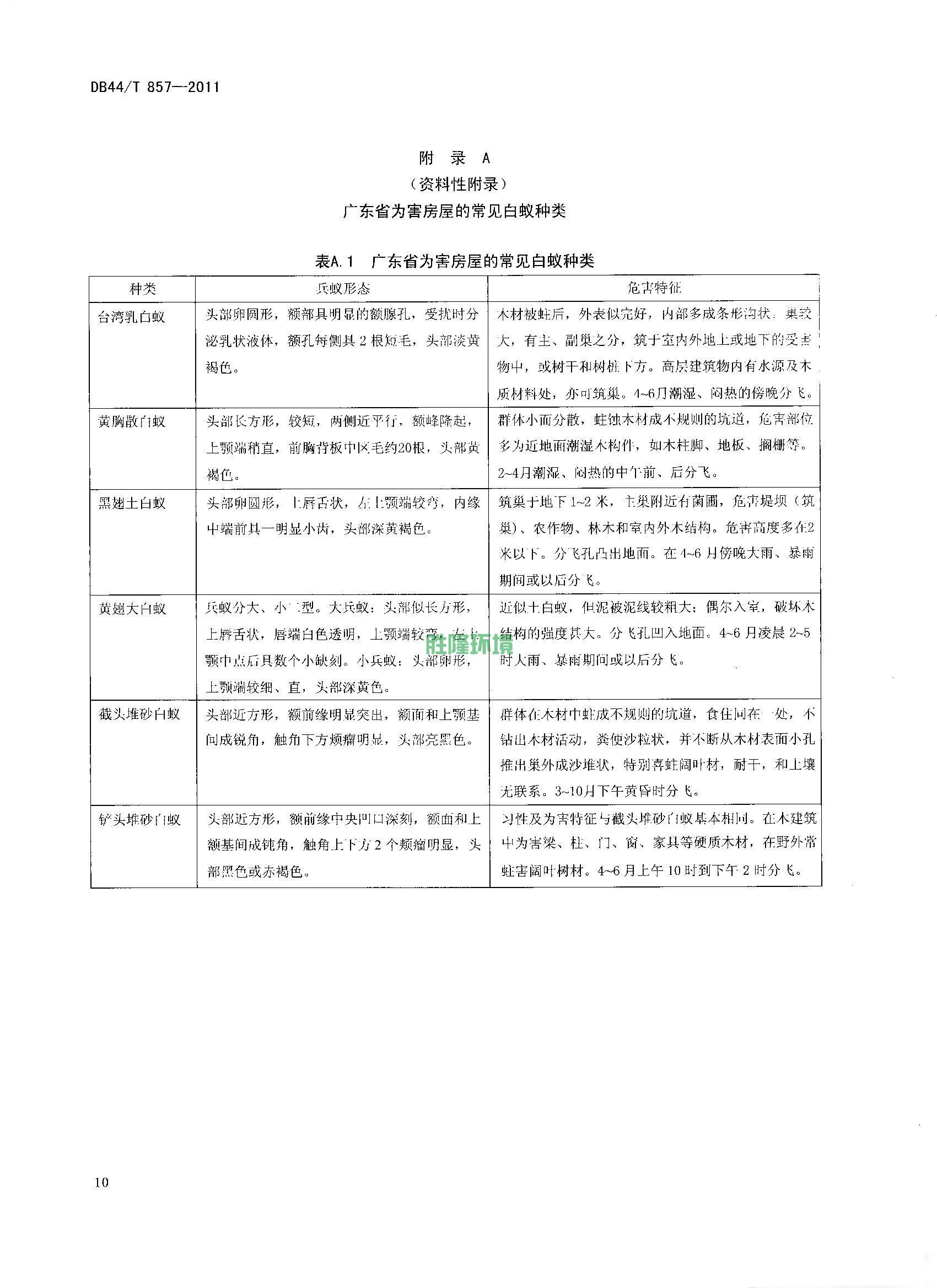 《新建房屋白蚁预防技术规程》(广东省地方标准-DB44T-857-2011)(图12)